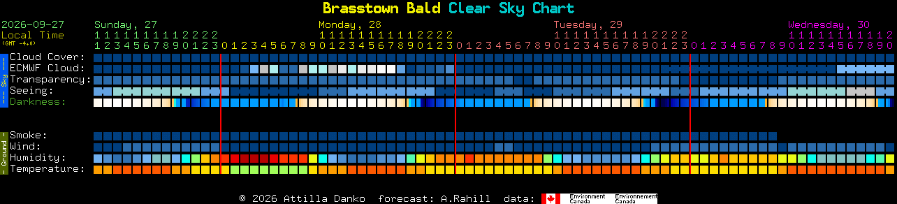 Current forecast for Brasstown Bald Clear Sky Chart