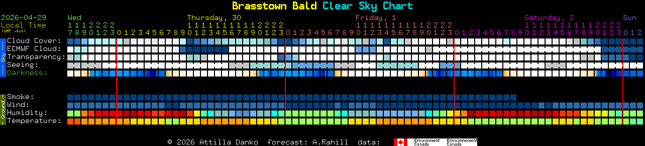 Current forecast for Brasstown Bald Clear Sky Chart