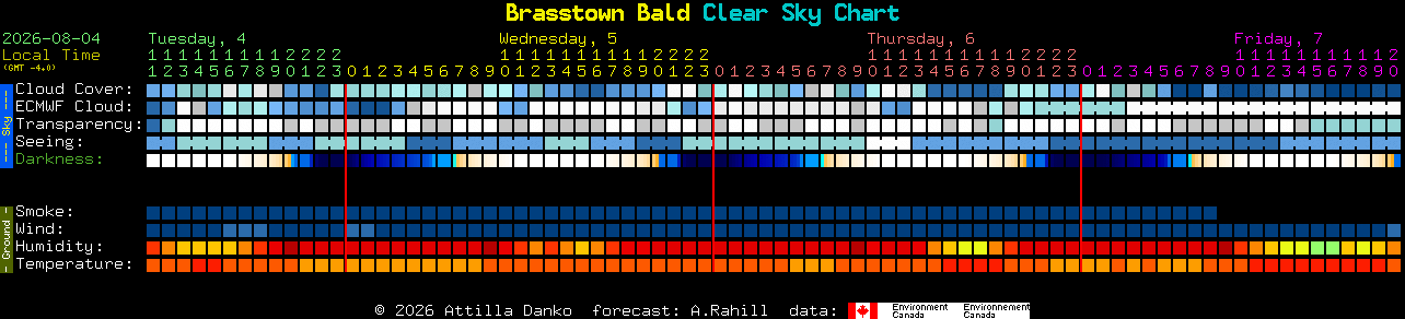 Current forecast for Brasstown Bald Clear Sky Chart