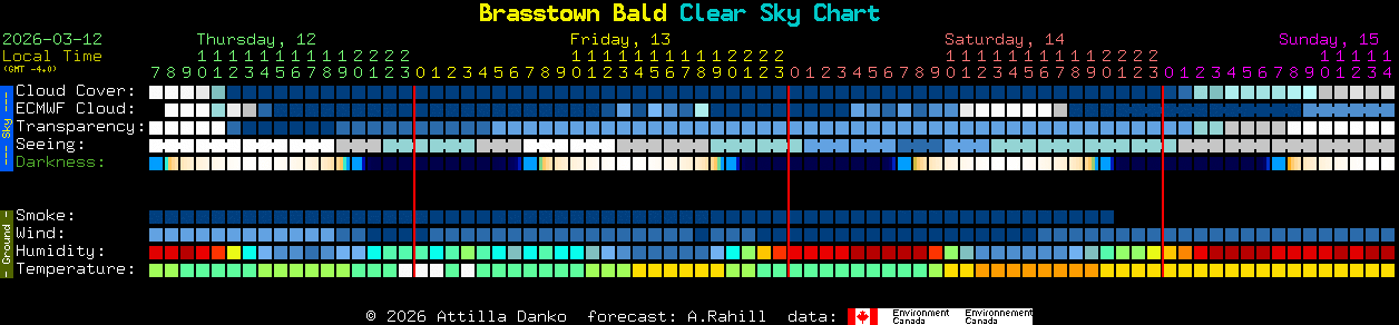 Current forecast for Brasstown Bald Clear Sky Chart