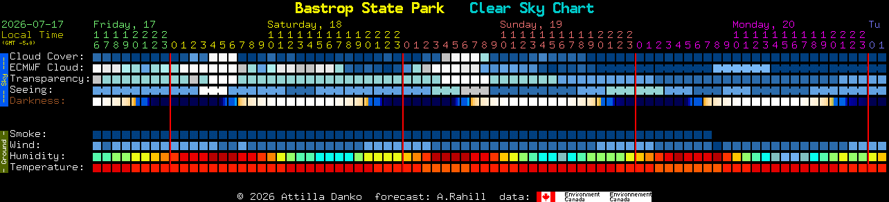 Current forecast for Bastrop State Park Clear Sky Chart