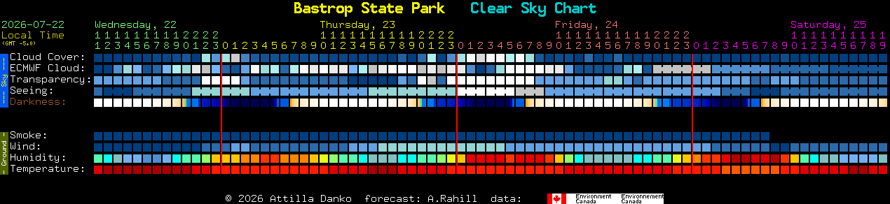 Current forecast for Bastrop State Park Clear Sky Chart