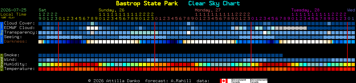 Current forecast for Bastrop State Park Clear Sky Chart