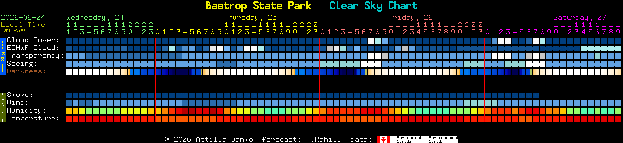 Current forecast for Bastrop State Park Clear Sky Chart