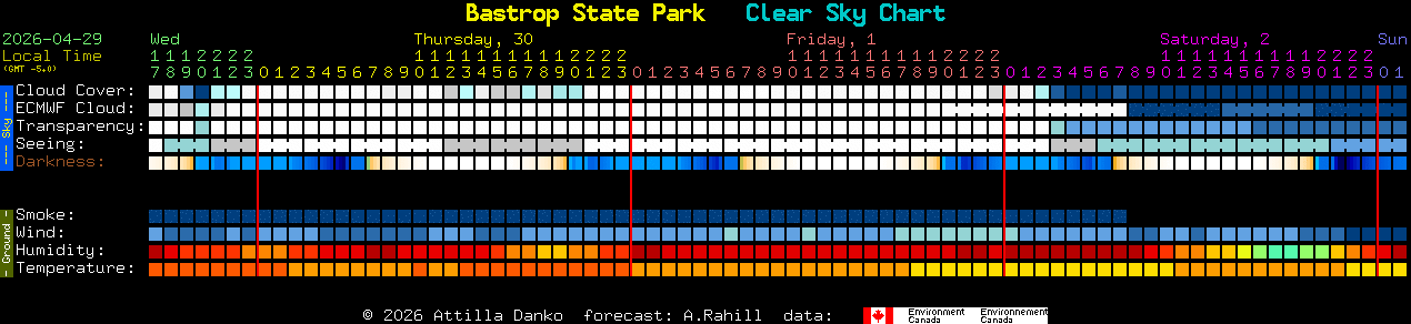 Current forecast for Bastrop State Park Clear Sky Chart