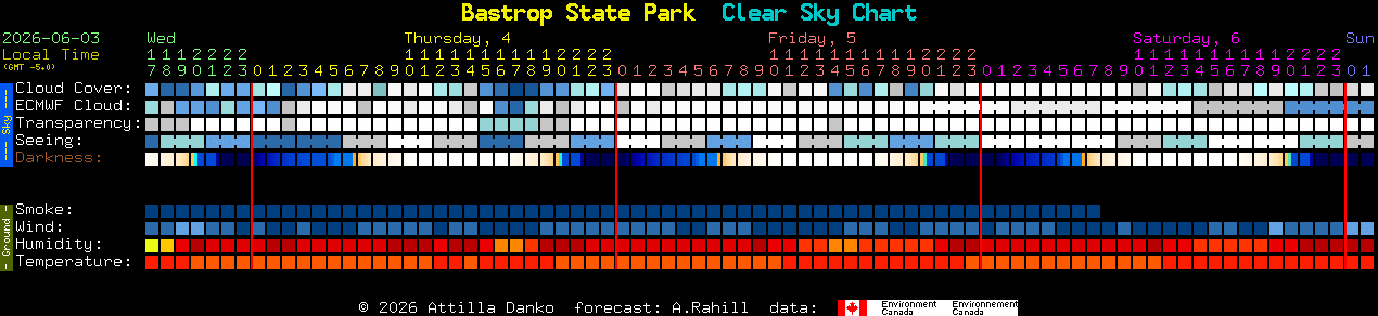 Current forecast for Bastrop State Park Clear Sky Chart