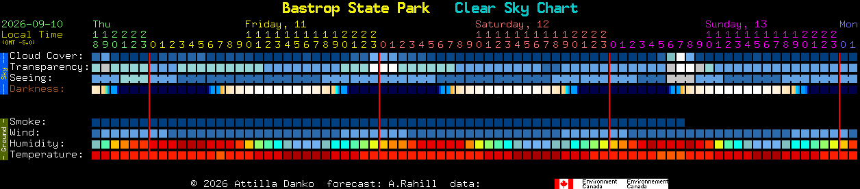 Current forecast for Bastrop State Park Clear Sky Chart