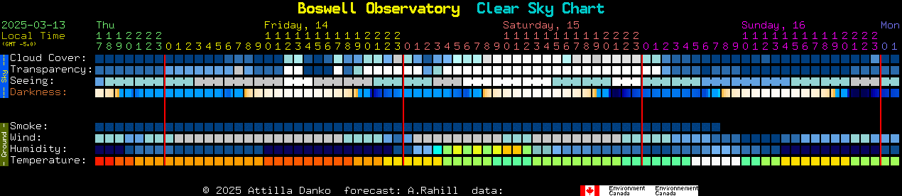 Current forecast for Boswell Observatory Clear Sky Chart