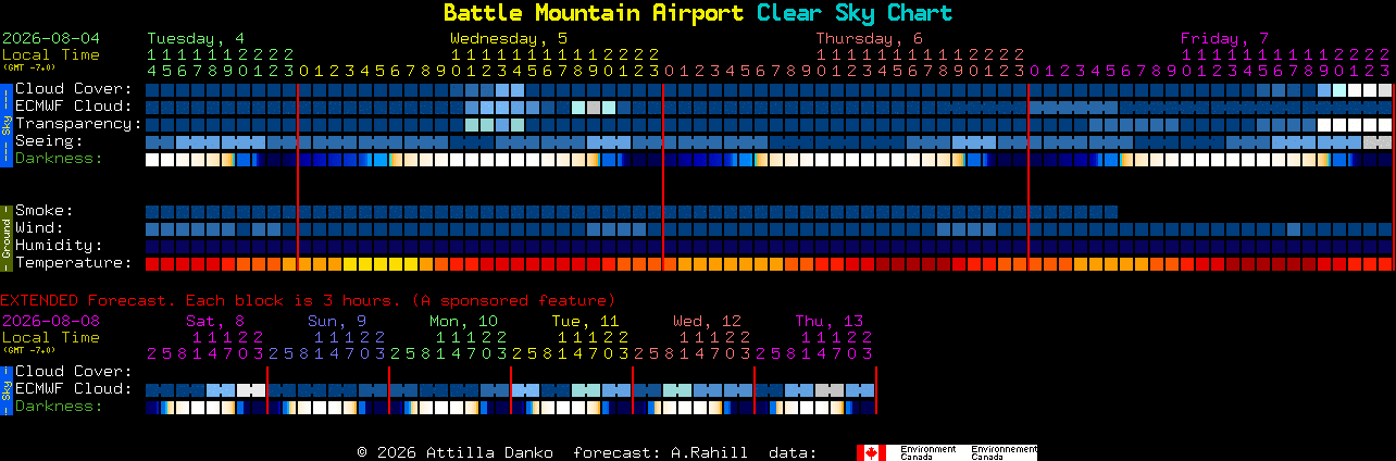 Current forecast for Battle Mountain Airport Clear Sky Chart