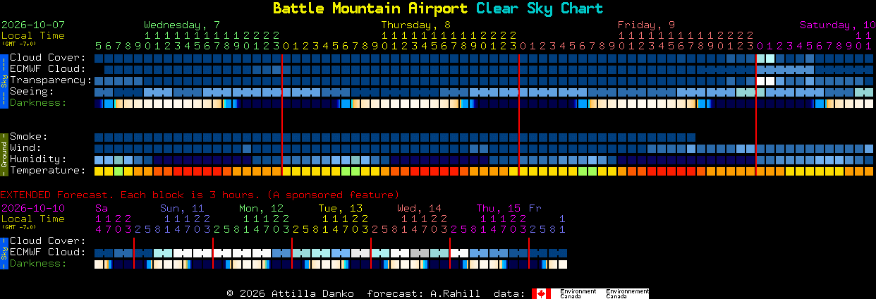 Current forecast for Battle Mountain Airport Clear Sky Chart