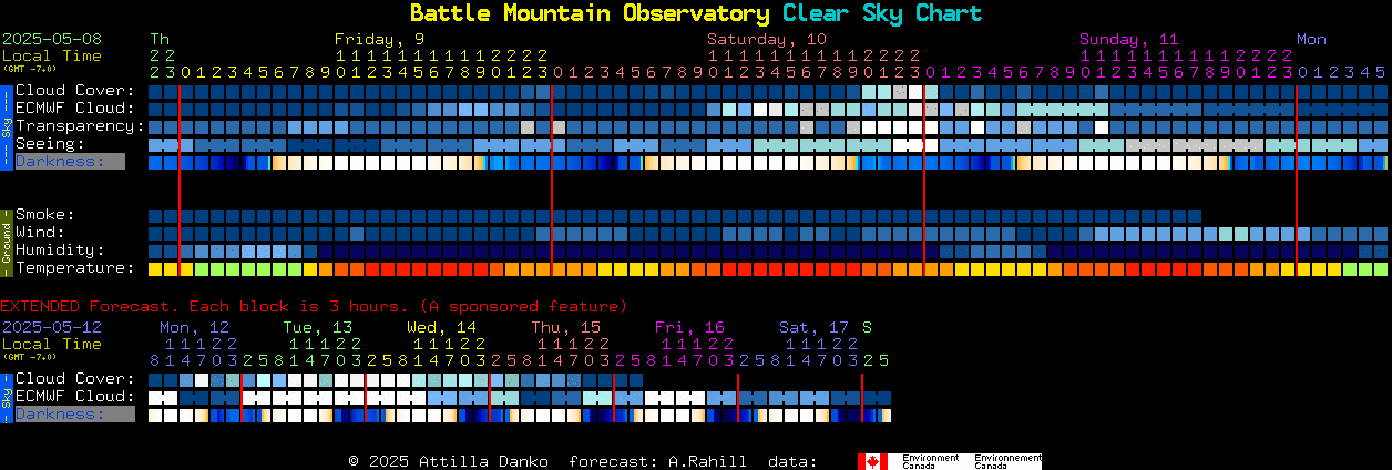 Current forecast for Battle Mountain Observatory Clear Sky Chart