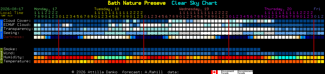 Current forecast for Bath Nature Preseve Clear Sky Chart