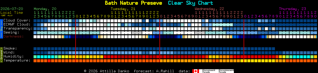 Current forecast for Bath Nature Preseve Clear Sky Chart