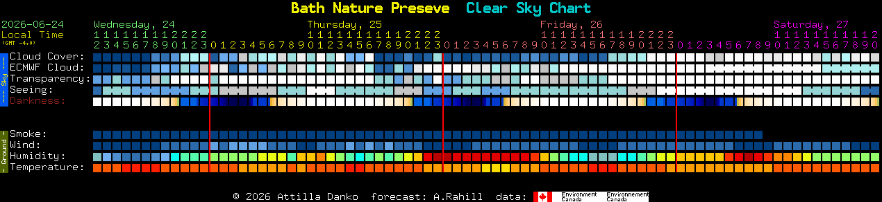 Current forecast for Bath Nature Preseve Clear Sky Chart