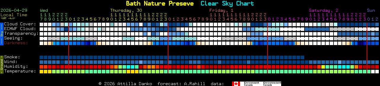 Current forecast for Bath Nature Preseve Clear Sky Chart