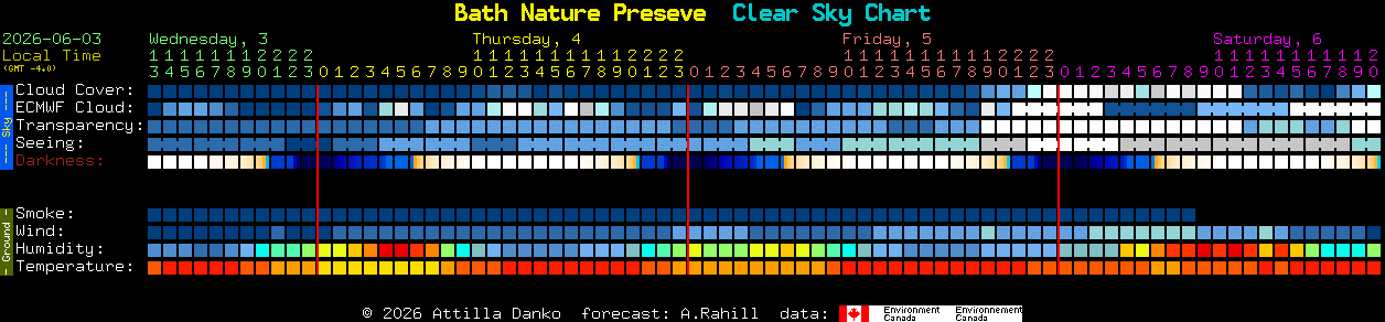 Current forecast for Bath Nature Preseve Clear Sky Chart