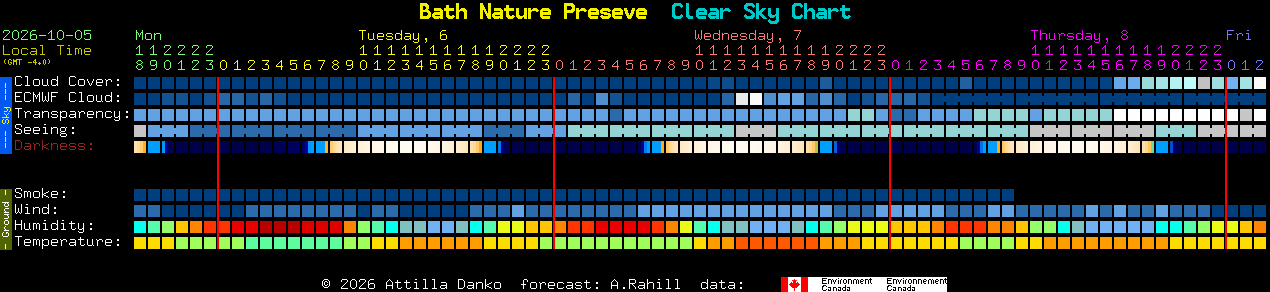 Current forecast for Bath Nature Preseve Clear Sky Chart