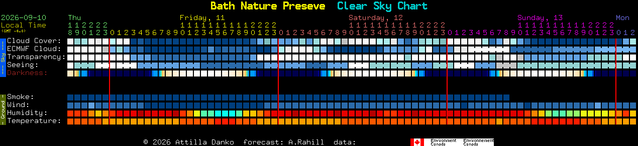 Current forecast for Bath Nature Preseve Clear Sky Chart