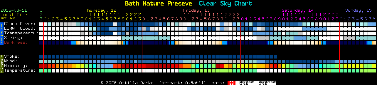 Current forecast for Bath Nature Preseve Clear Sky Chart