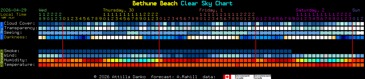Current forecast for Bethune Beach Clear Sky Chart