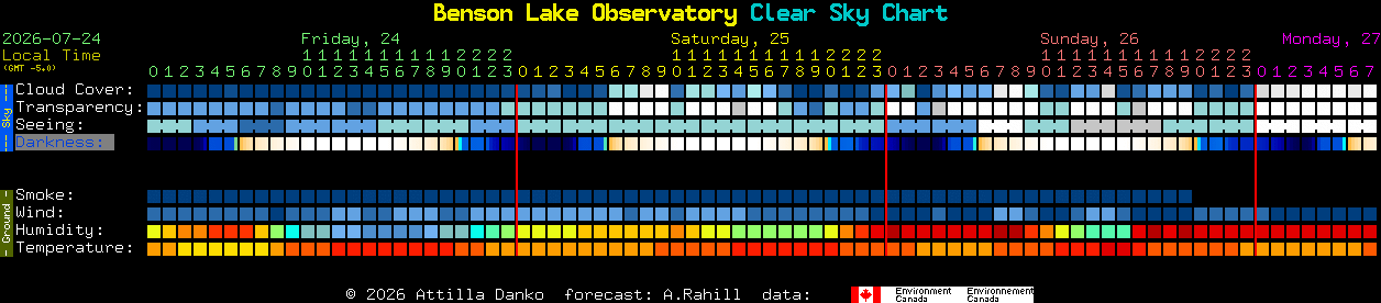 Current forecast for Benson Lake Observatory Clear Sky Chart