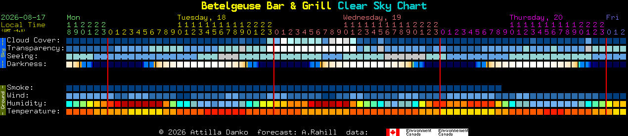 Current forecast for Betelgeuse Bar & Grill Clear Sky Chart