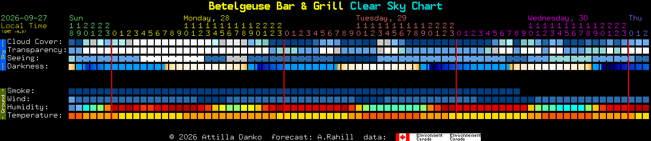 Current forecast for Betelgeuse Bar & Grill Clear Sky Chart