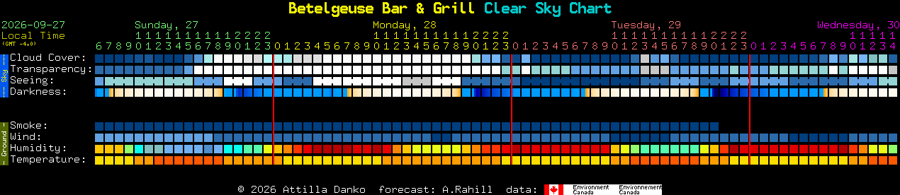 Current forecast for Betelgeuse Bar & Grill Clear Sky Chart