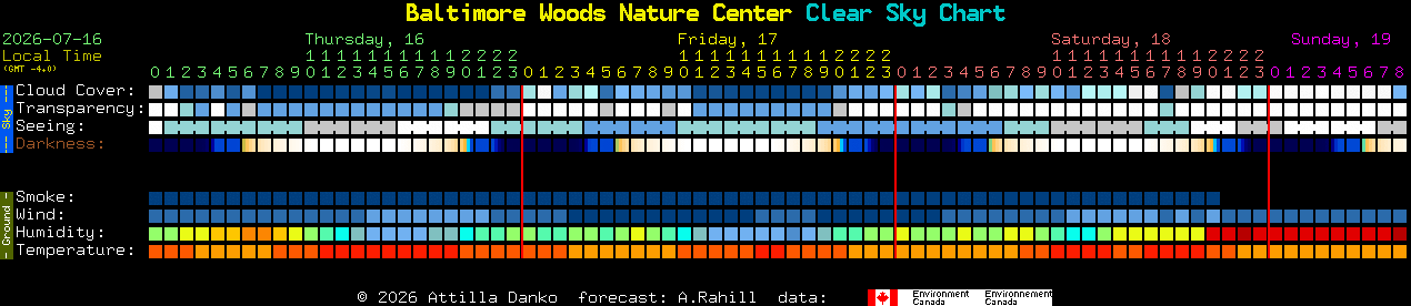 Current forecast for Baltimore Woods Nature Center Clear Sky Chart