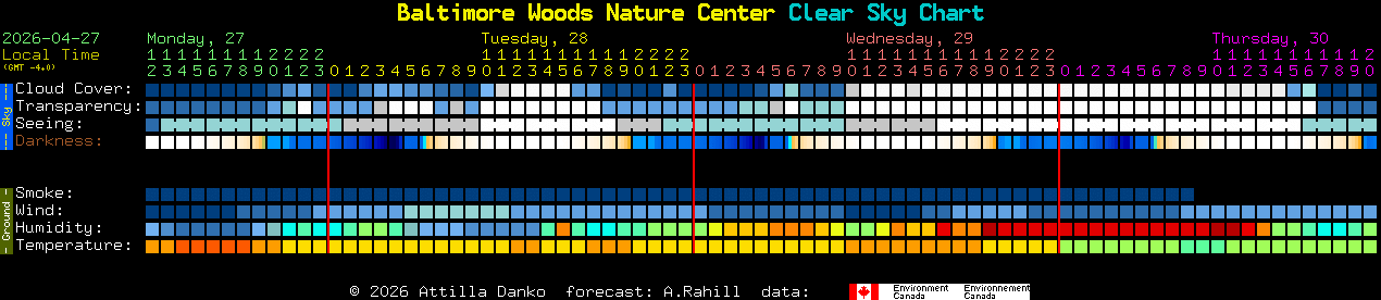 Current forecast for Baltimore Woods Nature Center Clear Sky Chart