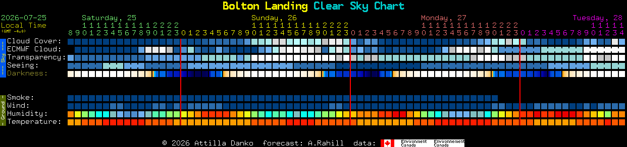 Current forecast for Bolton Landing Clear Sky Chart
