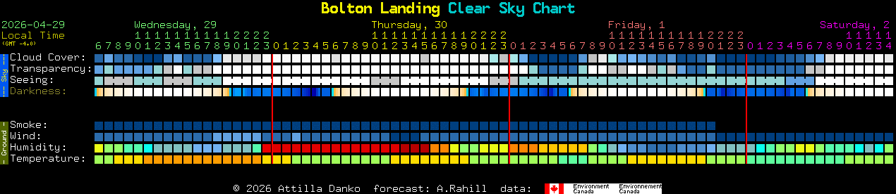 Current forecast for Bolton Landing Clear Sky Chart