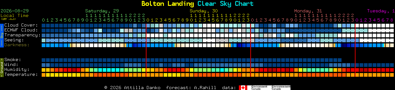 Current forecast for Bolton Landing Clear Sky Chart