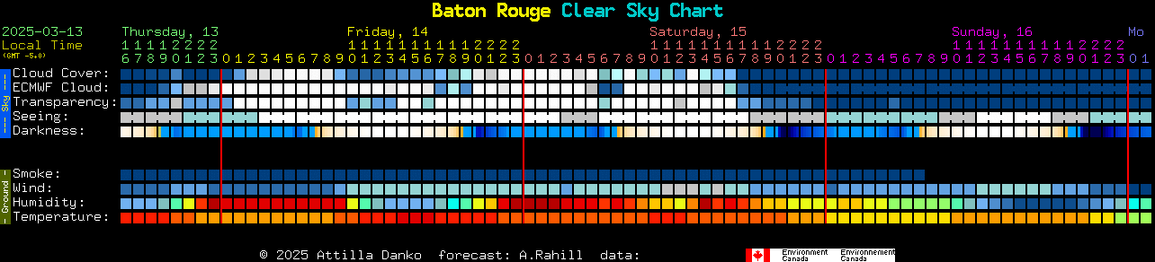 Current forecast for Baton Rouge Clear Sky Chart