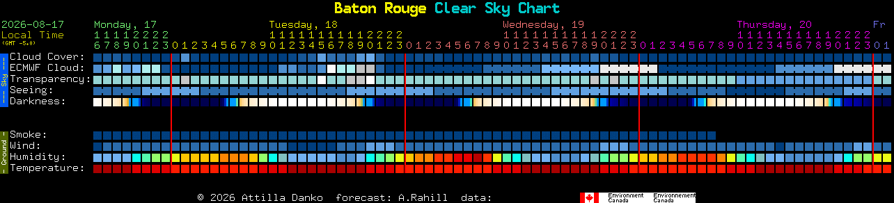 Current forecast for Baton Rouge Clear Sky Chart