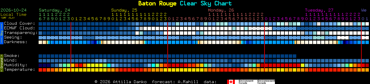 Current forecast for Baton Rouge Clear Sky Chart
