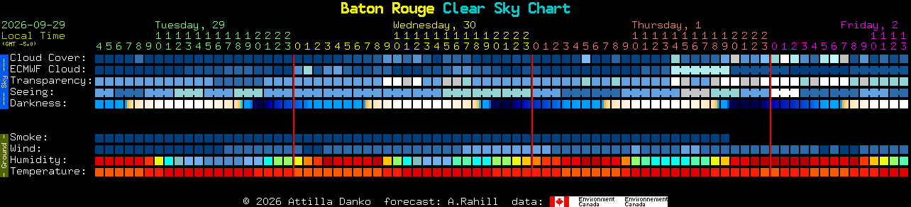 Current forecast for Baton Rouge Clear Sky Chart