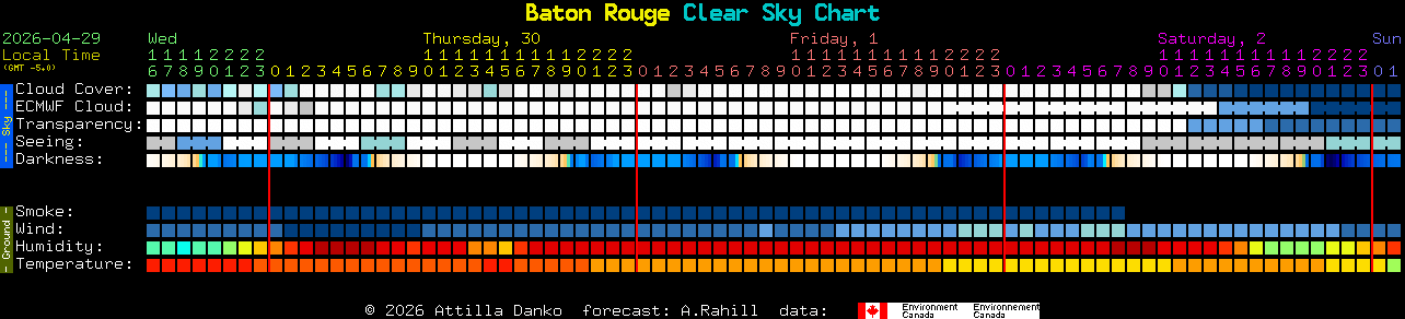 Current forecast for Baton Rouge Clear Sky Chart