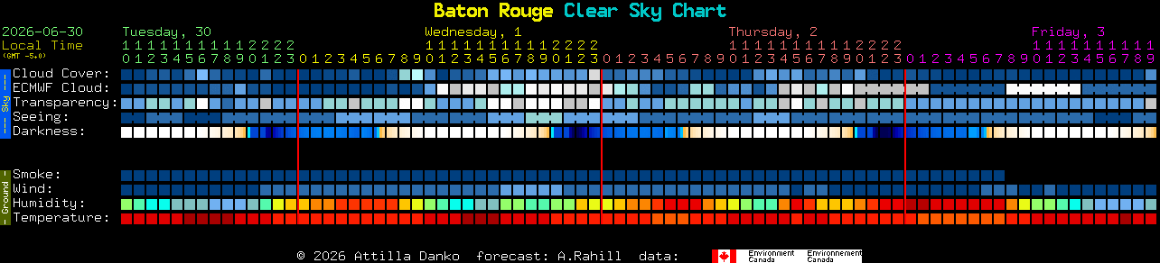 Current forecast for Baton Rouge Clear Sky Chart