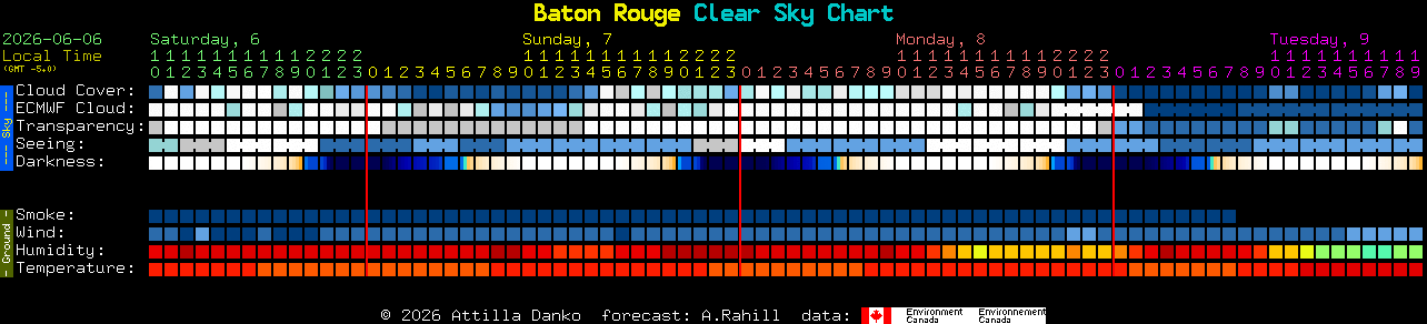 Current forecast for Baton Rouge Clear Sky Chart