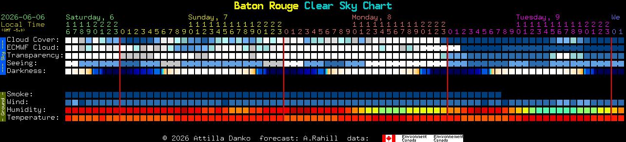 Current forecast for Baton Rouge Clear Sky Chart