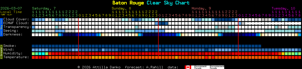 Current forecast for Baton Rouge Clear Sky Chart