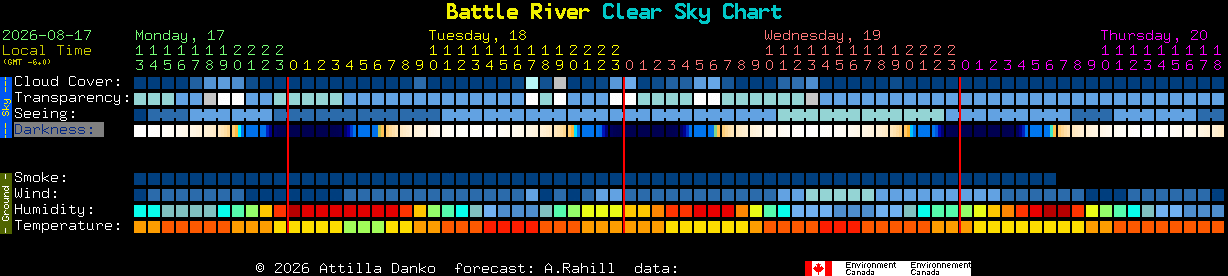 Current forecast for Battle River Clear Sky Chart
