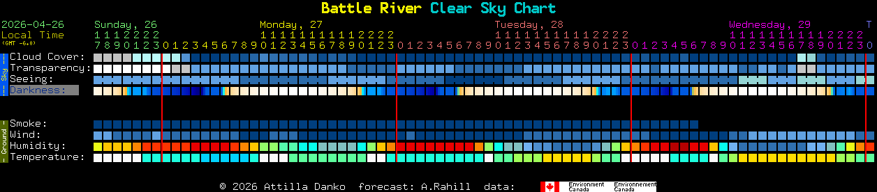 Current forecast for Battle River Clear Sky Chart
