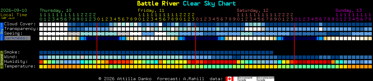 Current forecast for Battle River Clear Sky Chart