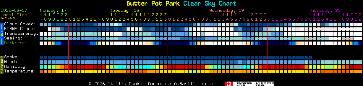 Current forecast for Butter Pot Park Clear Sky Chart
