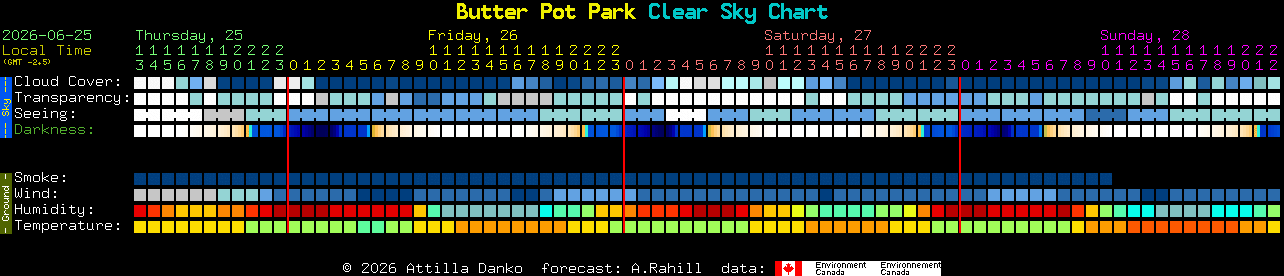 Current forecast for Butter Pot Park Clear Sky Chart