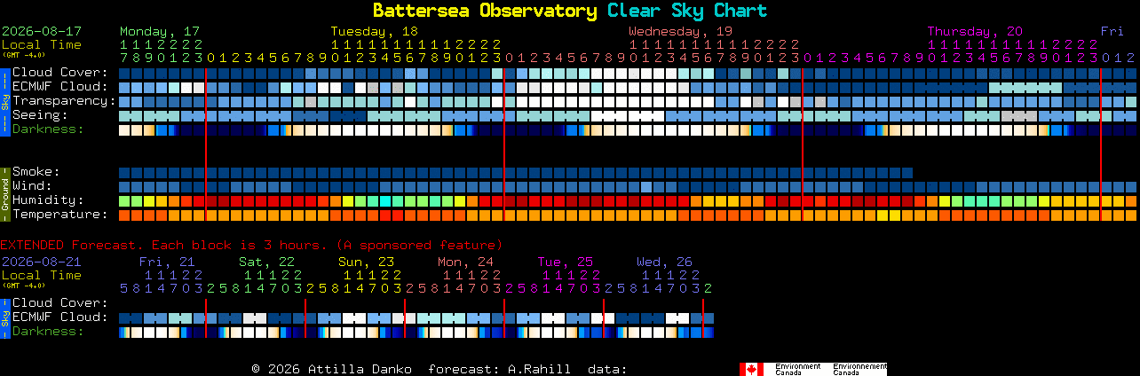 Current forecast for Battersea Observatory Clear Sky Chart