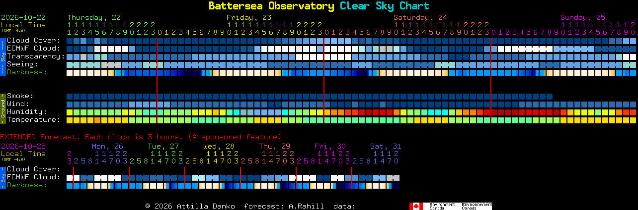 Current forecast for Battersea Observatory Clear Sky Chart