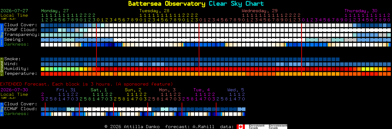 Current forecast for Battersea Observatory Clear Sky Chart